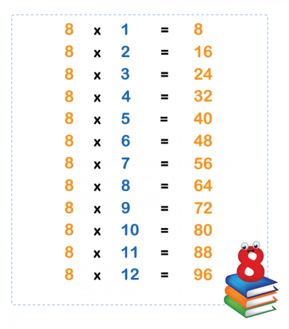 8 multiplication chart