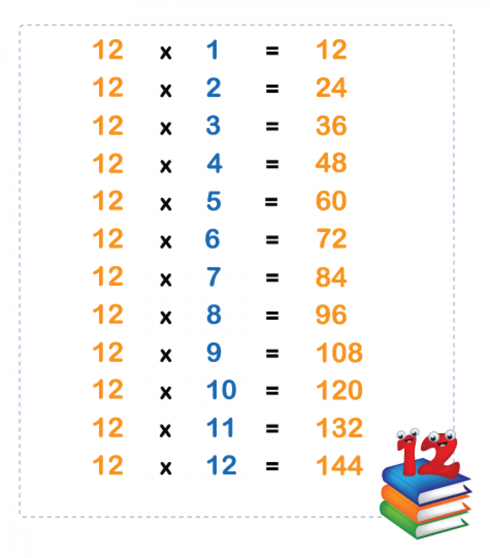Maths 12 Times Table Level 3 Activity For Kids PrimaryLeap co uk