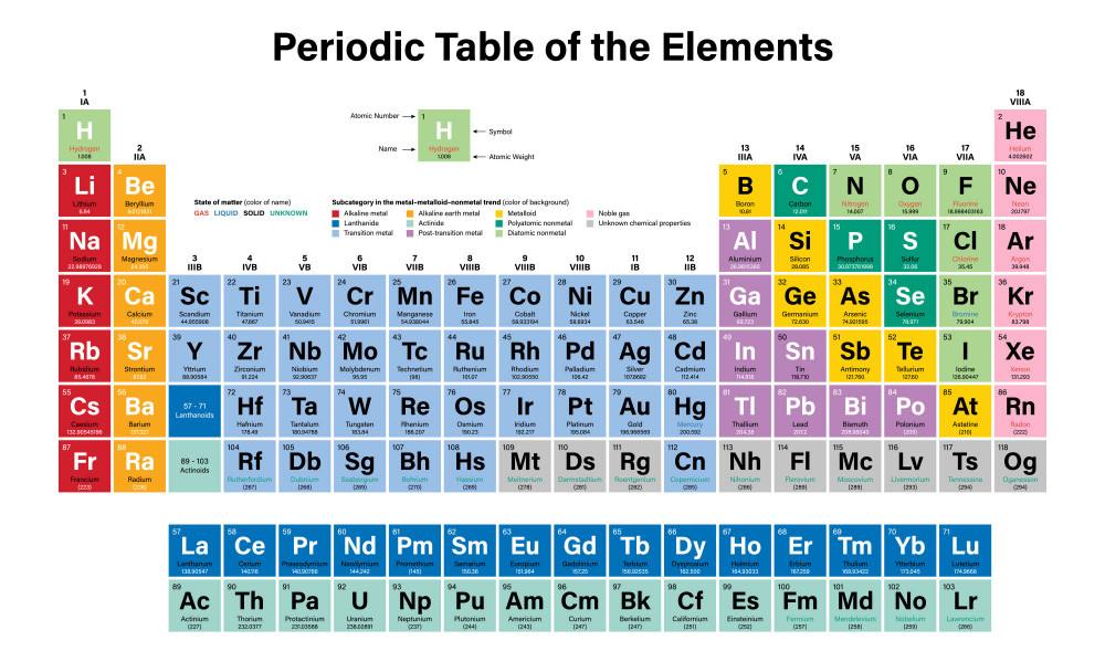 period table definition chemistry