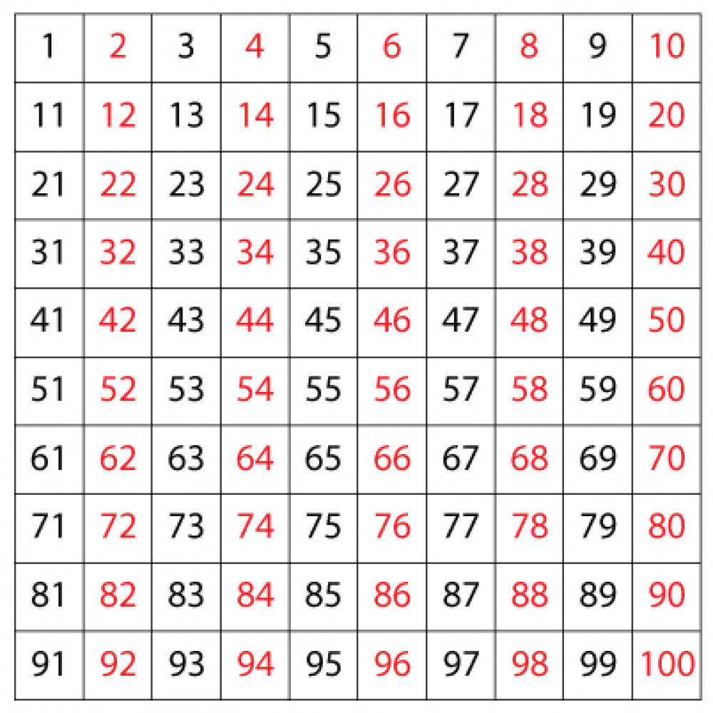 Maths: Counting In Twos: Level 3 activity for kids | PrimaryLeap.co.uk