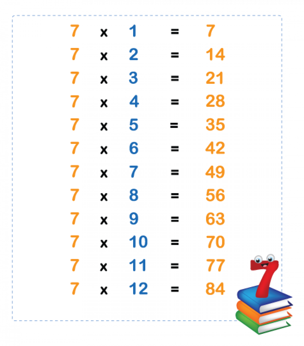 maths-7-times-table-level-1-activity-for-kids-primaryleap-co-uk