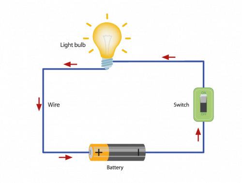 Physics: All About Electricity: Level 2 activity for kids | PrimaryLeap ...