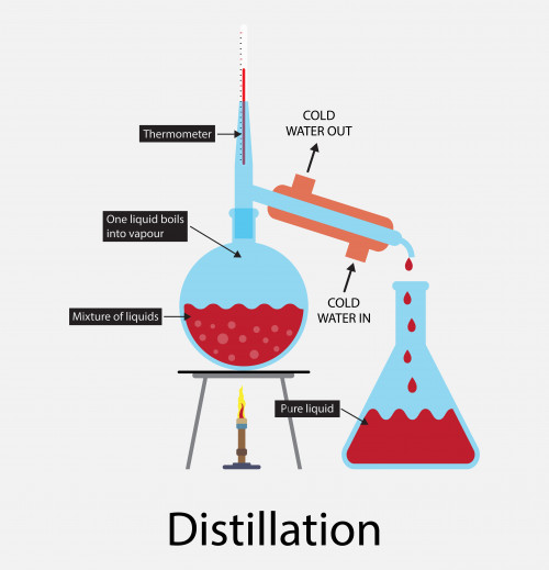 Chemistry Separating Mixtures Level 1 Activity For Kids PrimaryLeap   1391be0c49a1783140609a91c53dac6b02736cb1Jt 