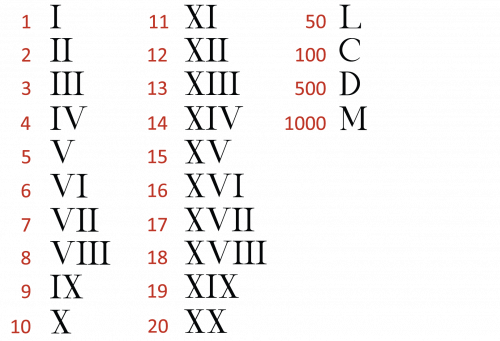 maths-roman-numerals-up-to-1000-level-1-activity-for-kids-primaryleap-co-uk