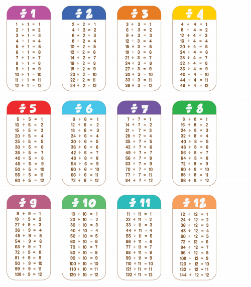 Maths: Division Facts For 3 4 8 True Or False : Level 1 activity for ...