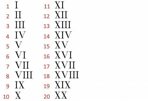 Maths: Roman Numerals To 20: Level 2 activity for kids | PrimaryLeap.co.uk