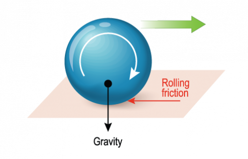 Physics: Friction: Level 2 activity for kids | PrimaryLeap.co.uk