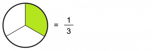 maths-fractions-of-quantities-thirds-and-quarters-level-1-activity