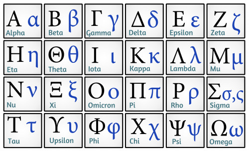 History: Greek Alphabet: Level 1 activity for kids | PrimaryLeap.co.uk