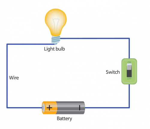 Physics: Circuit Symbols: Level 1 activity for kids | PrimaryLeap.co.uk