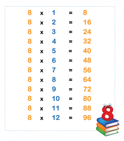 maths-8-times-table-level-2-activity-for-kids-primaryleap-co-uk