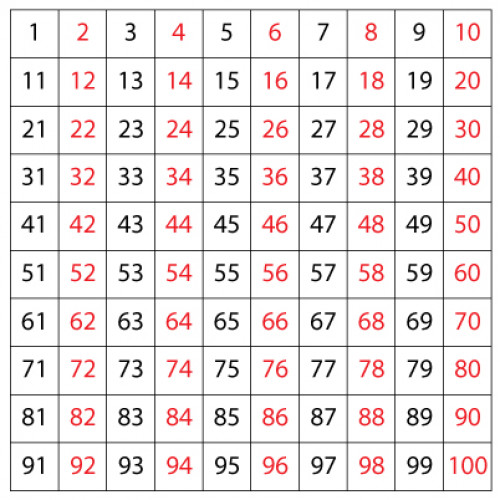 Maths: Counting In Twos: Level 3 activity for kids | PrimaryLeap.co.uk