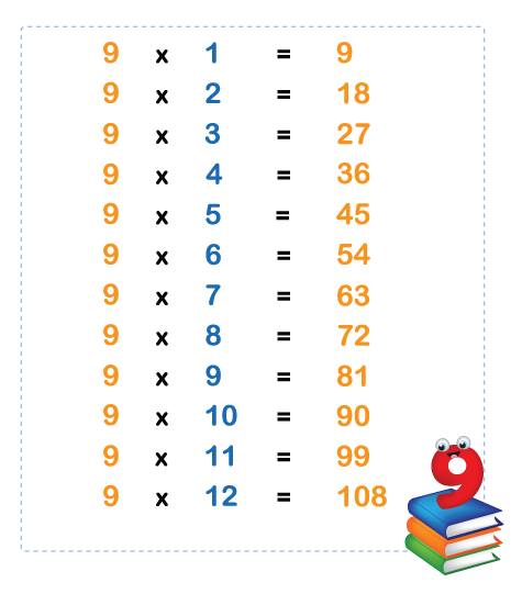 9s multiplication chart