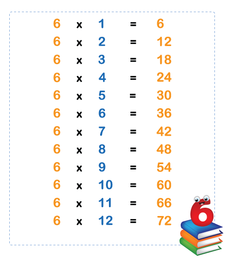 multiplication table 1 to 6