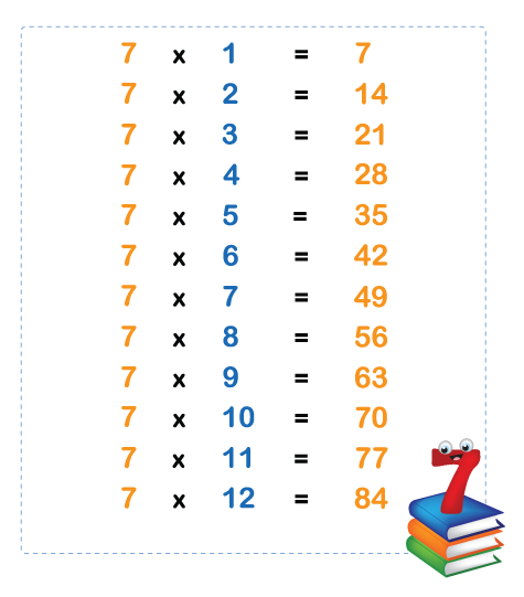 multiplication chart of 7