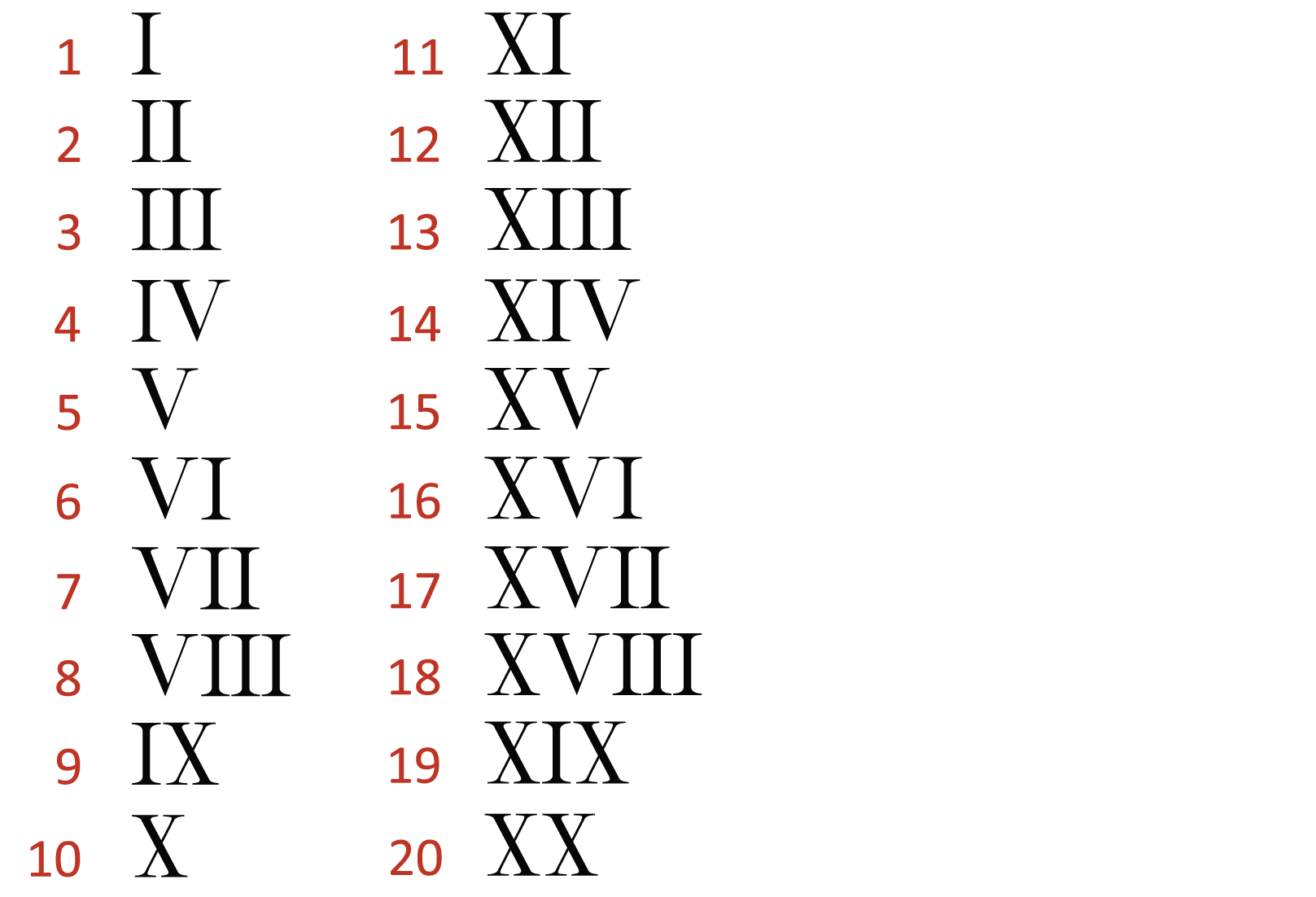 Roman numbers 1-20