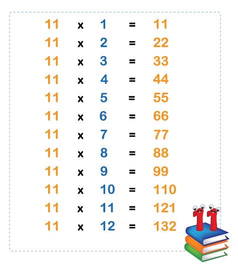 Maths: 11 Times Table: Level 2 activity for kids | PrimaryLeap.co.uk