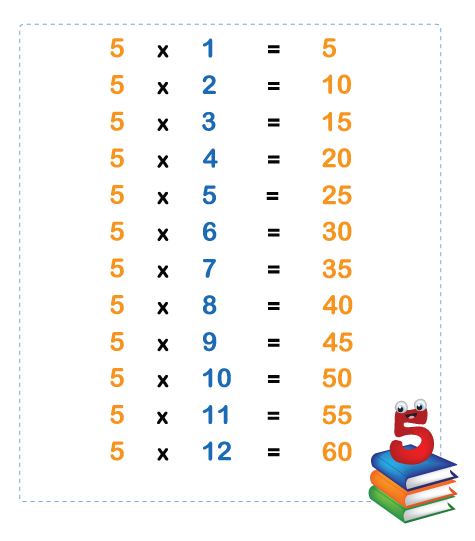 5 multiplication chart