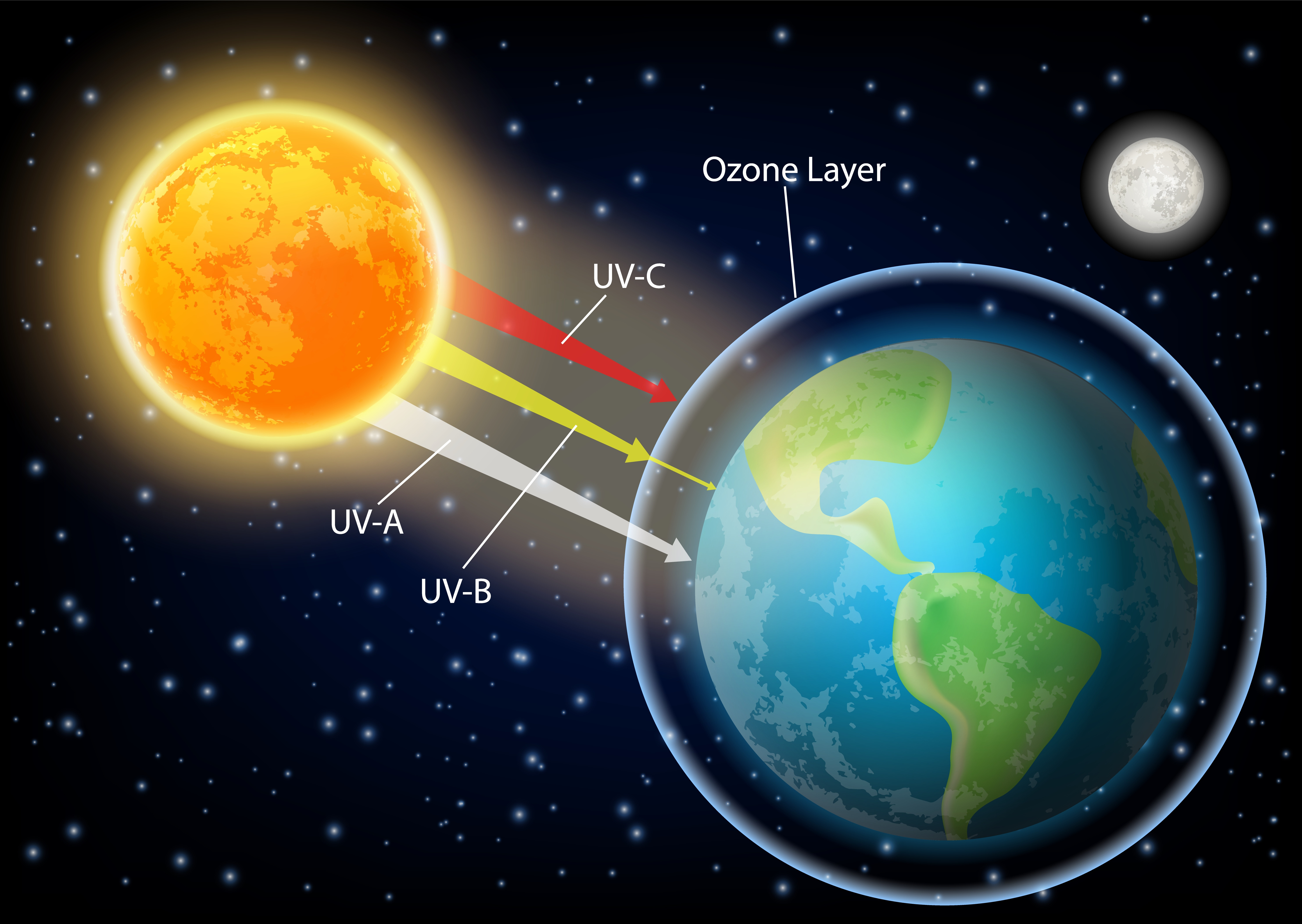 Geography Atmosphere Level 2 Activity For Kids PrimaryLeap co uk