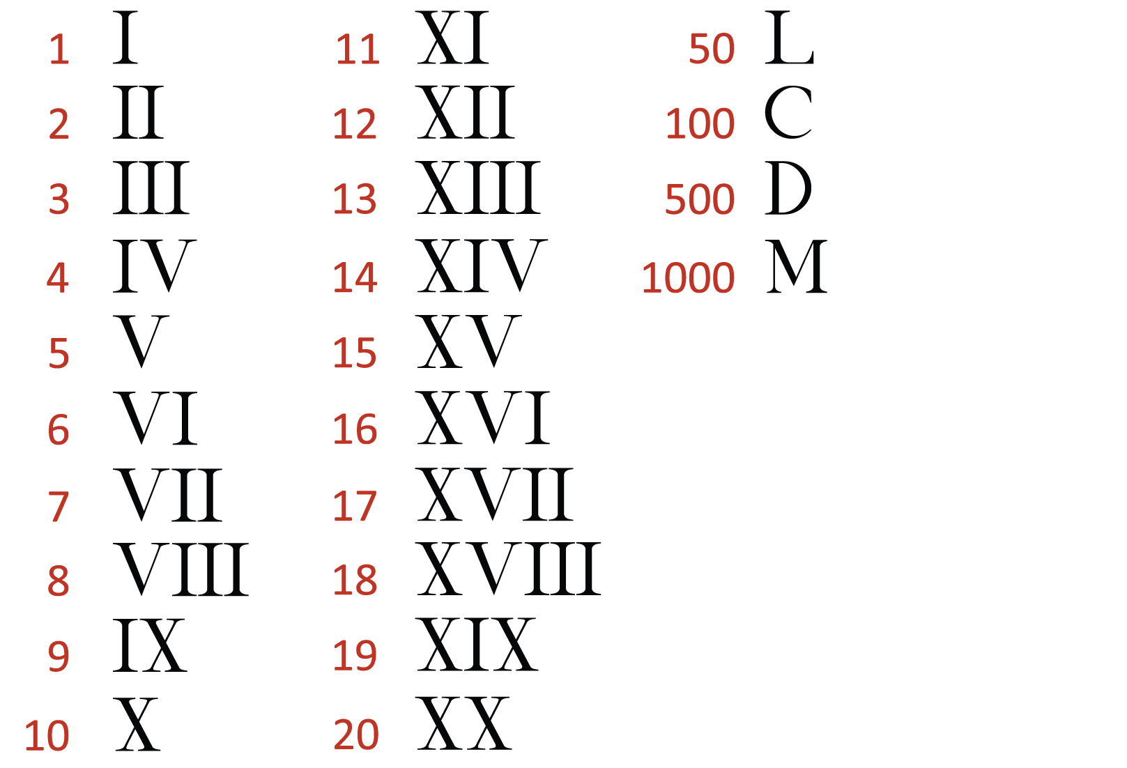 Roman Numerals Addition Worksheet