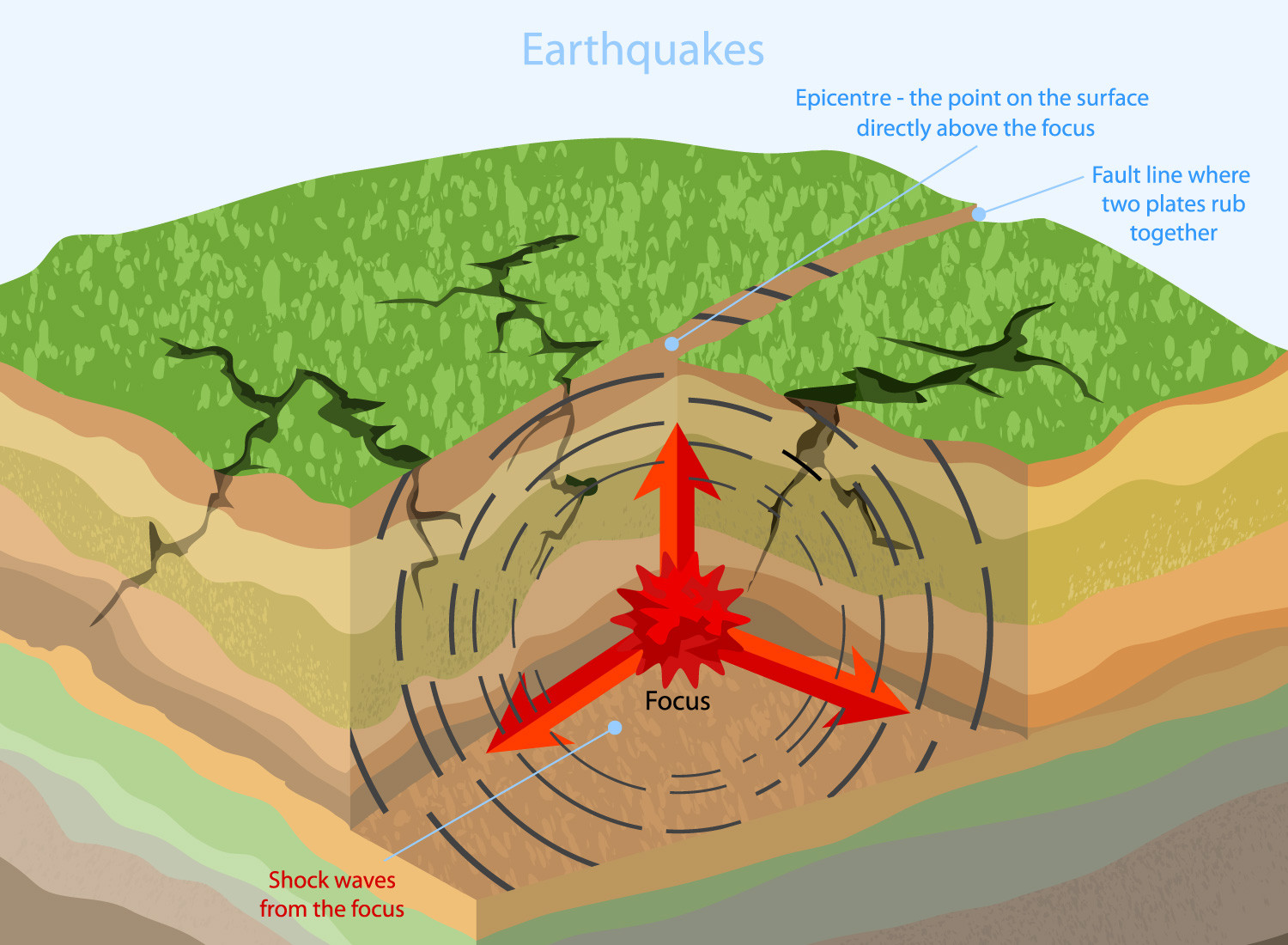 Землетрясение схема