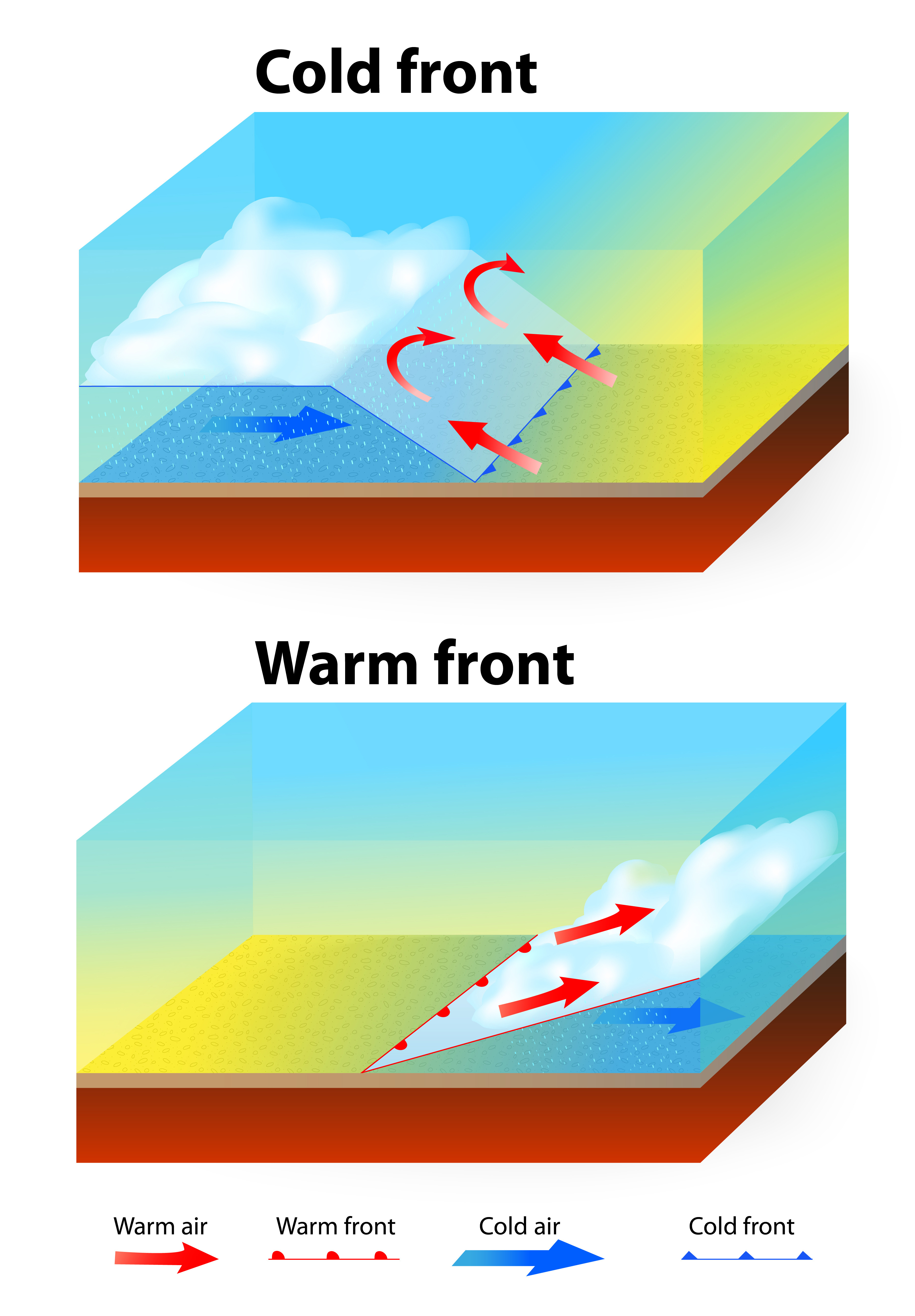 Weather Front Diagrams