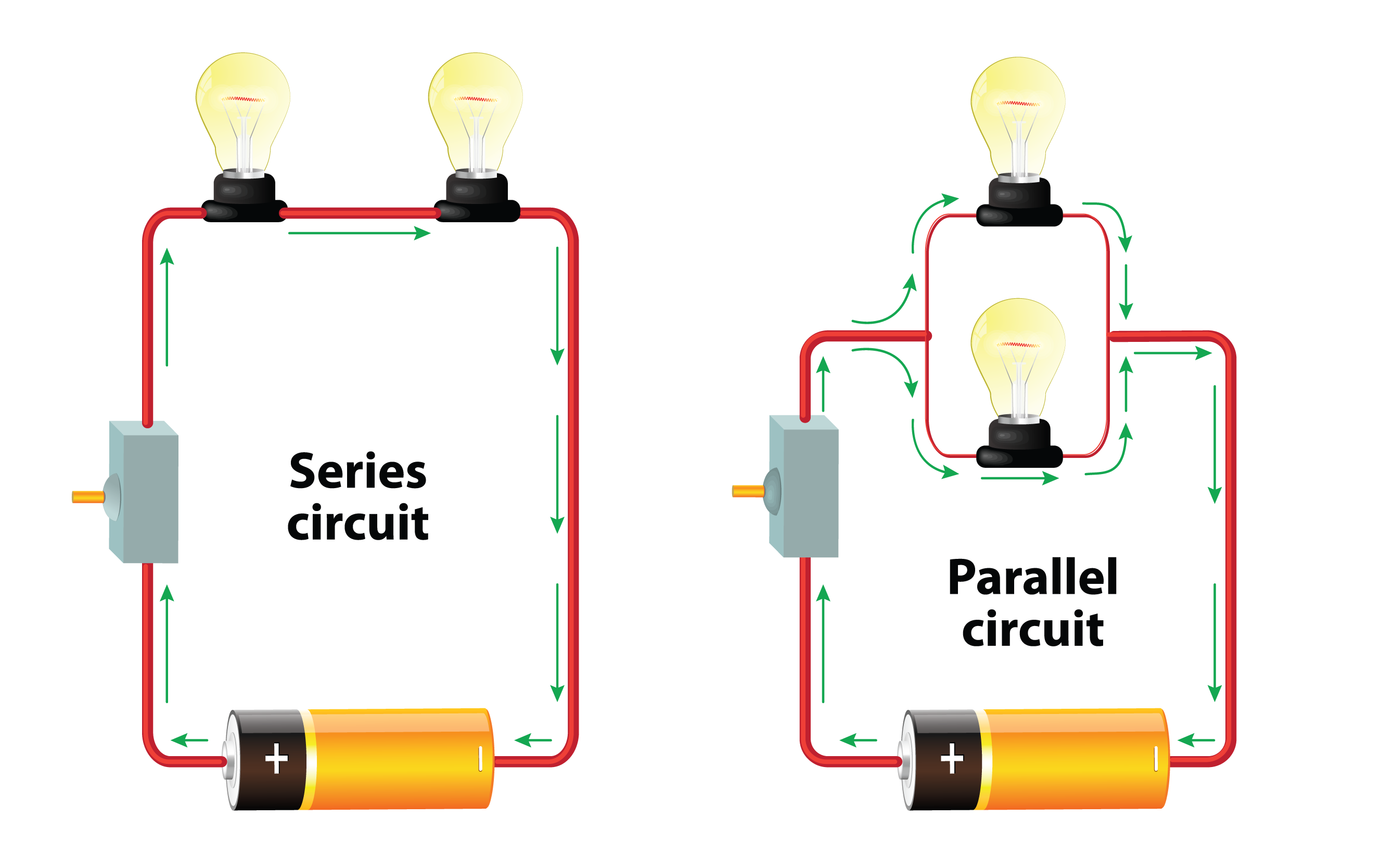 Physics: How Circuits Work: Level 1 activity for kids | PrimaryLeap.co.uk