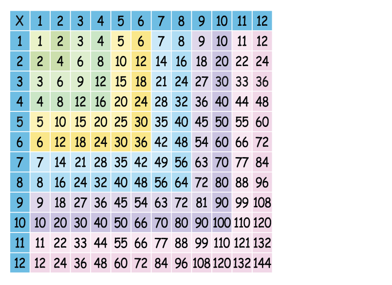 Maths Recognising Square Numbers Level 3 Activity For Kids 