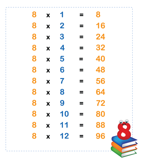 multiplication chart 8s