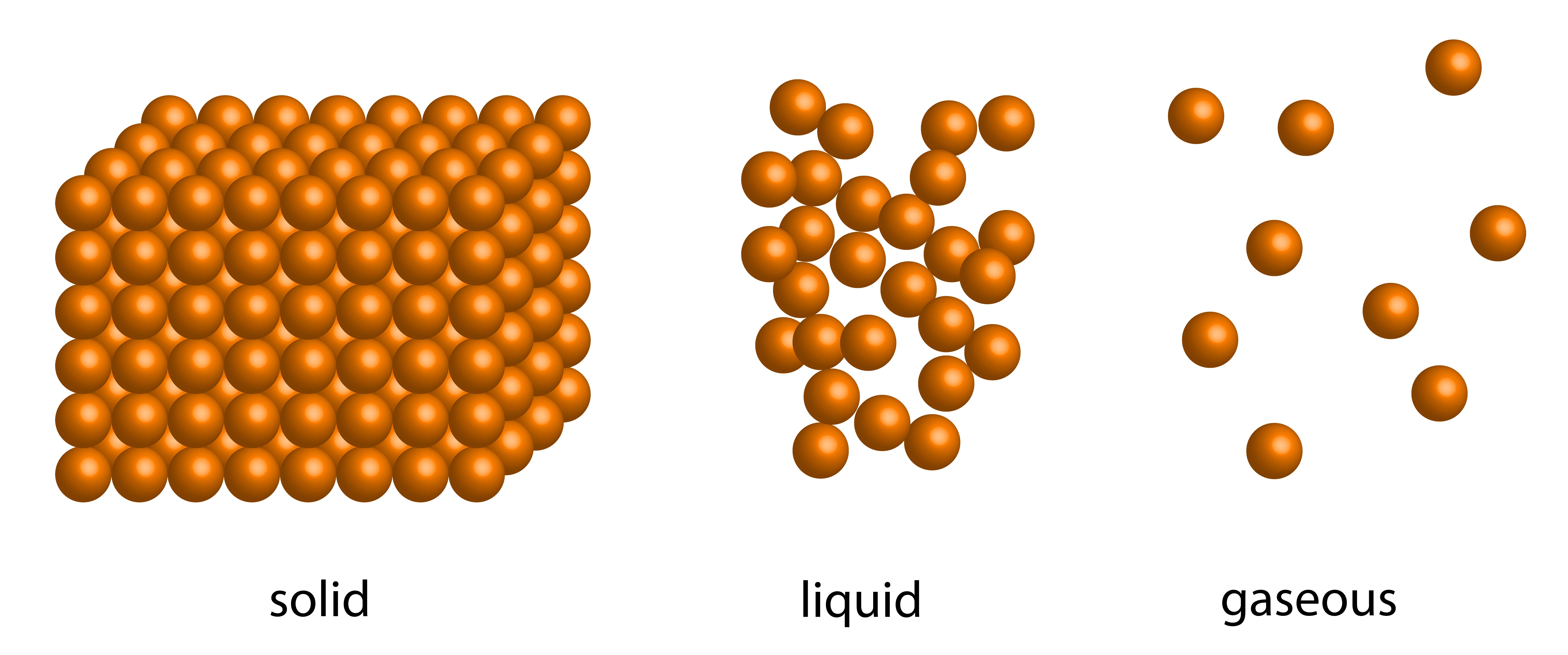 Chemistry States Of Matter Level 1 Activity For Kids PrimaryLeap co uk