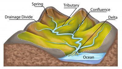 Geography: What Is A River: Level 2 activity for kids | PrimaryLeap.co.uk