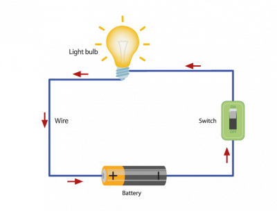 Physics: All About Electricity: Level 2 activity for kids | PrimaryLeap ...