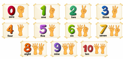 Maths: Counting Up To 10: Level 1 activity for kids | PrimaryLeap.co.uk