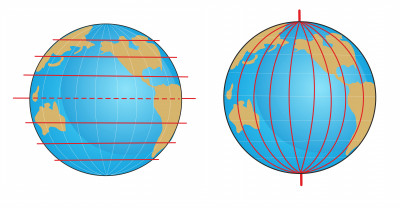 Geography: Meridian Lines: Level 1 activity for kids | PrimaryLeap.co.uk