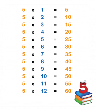 five times tables chart