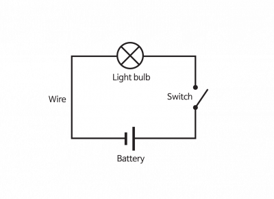 Physics: Circuit Symbols: Level 1 activity for kids | PrimaryLeap.co.uk