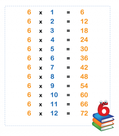 maths 6 times table level 2 activity for kids primaryleapcouk