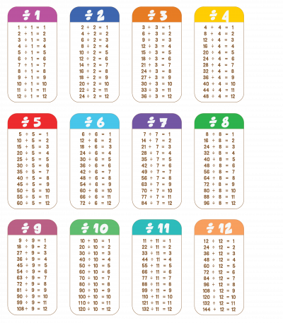 Maths: Division Facts For 3 4 8 True Or False : Level 3 activity for ...